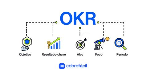 okr significado|Iba pa.